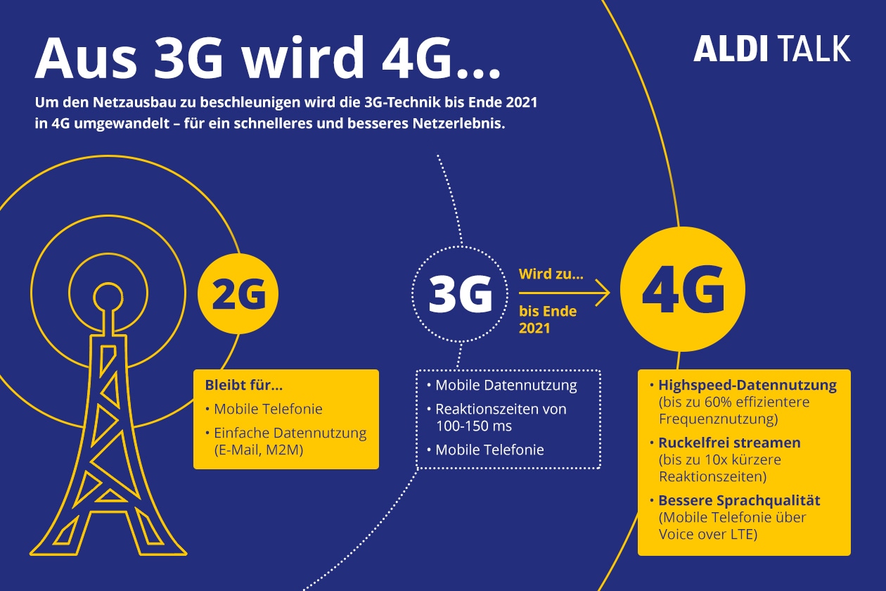 3g Abschaltung Aldi Talk Online Shop