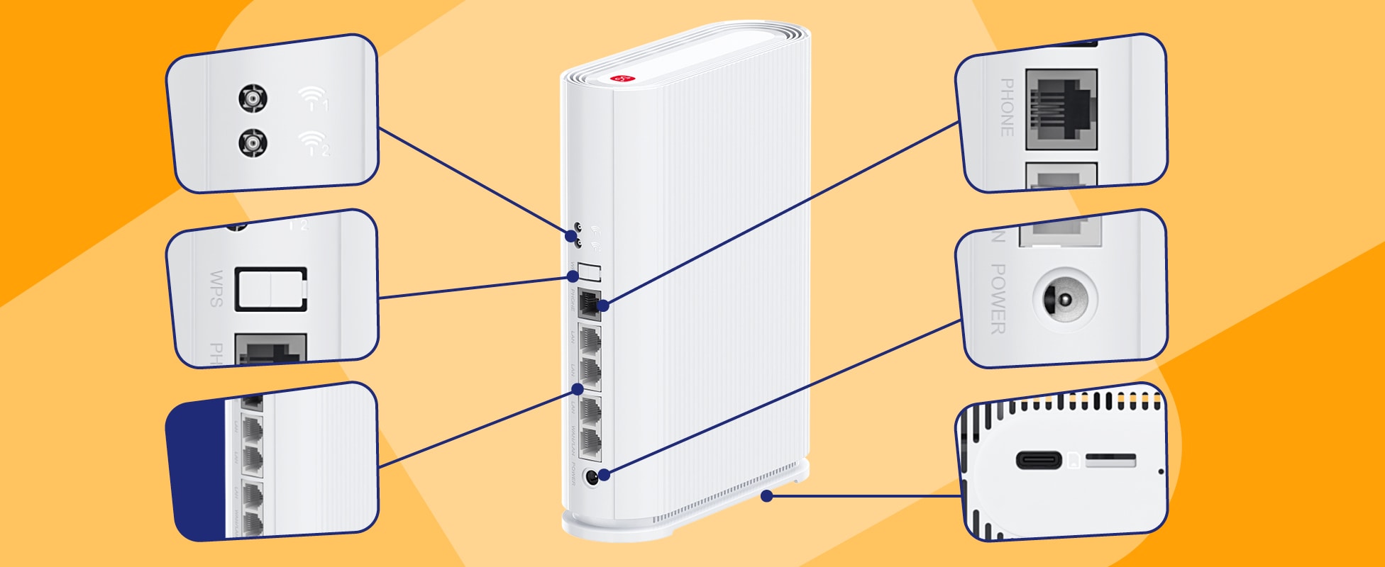 Übersicht der Anschlüsse und Bedienelemente des ZTE Routers