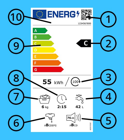 Energielabel für Waschmaschinen