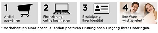 Kategorie Content Consors Finanz Finanzierungsprozess MEDION