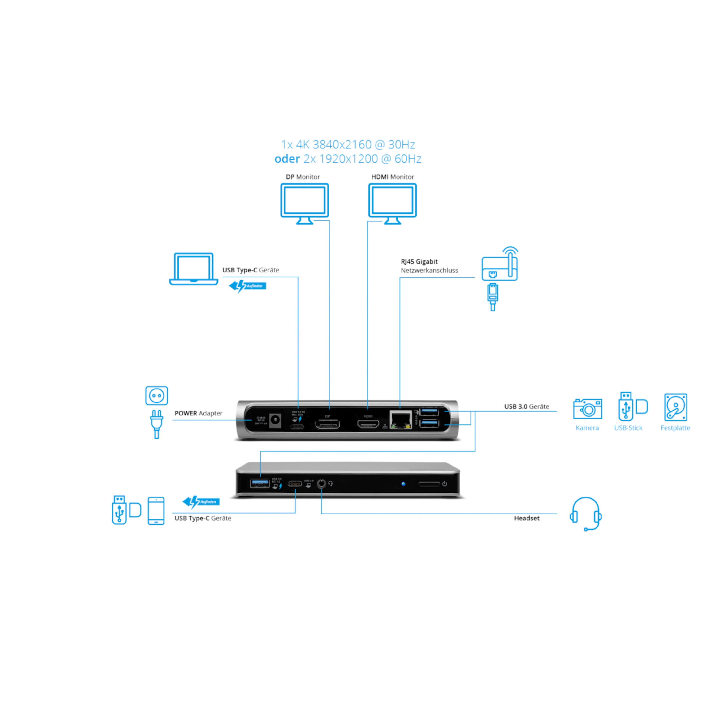 MEDION® Mini Type-C Dockingstation (MD 87905), 9 Anschlussmöglichkeiten, USB 3.0, DP, HDMI, Gigabit RJ45-Port, LED-Statusanzeige, Dual-Display-Modus