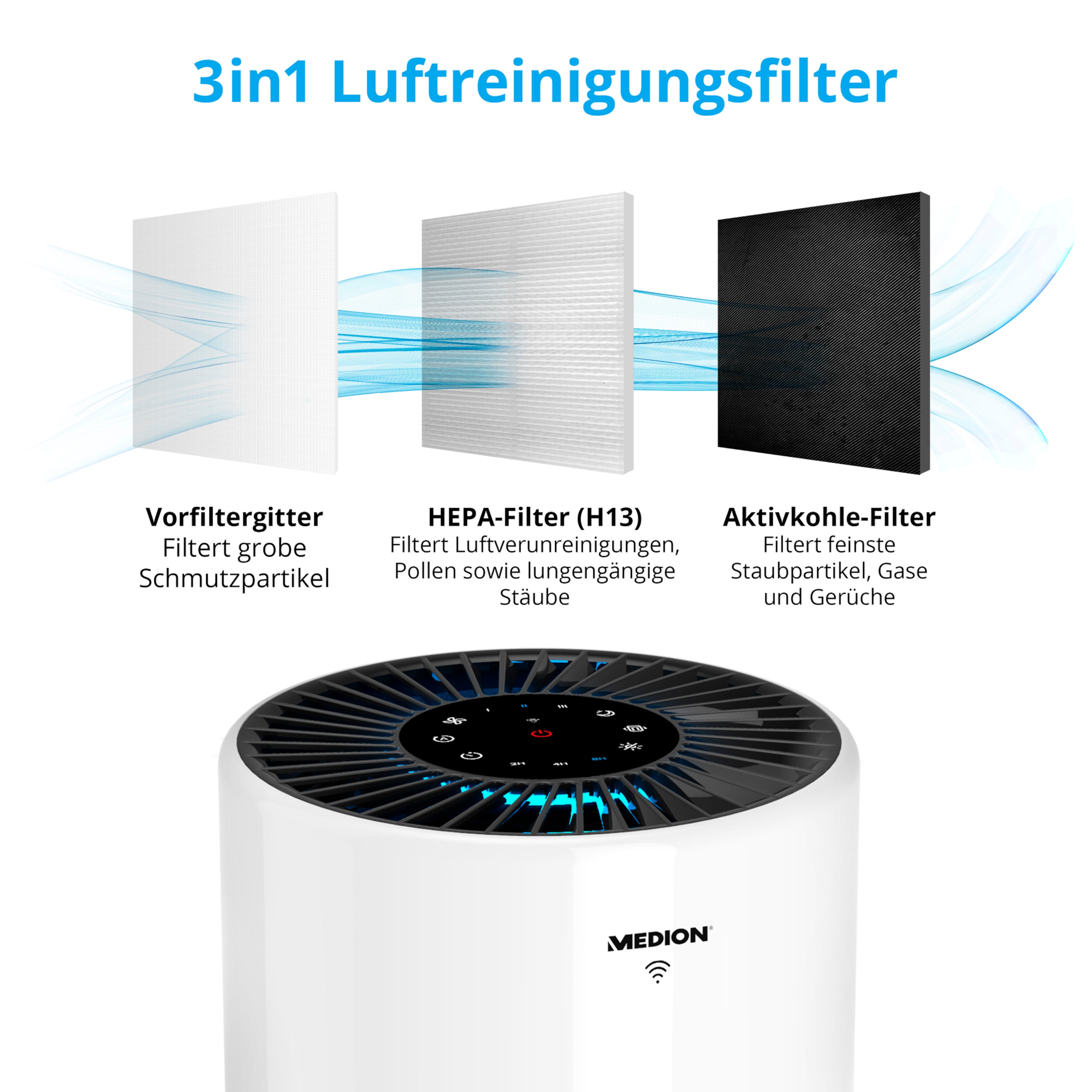 Filter SET Luftfilter + Innenraumfilter + Klimareiniger im MVH Sh, 16,69 €