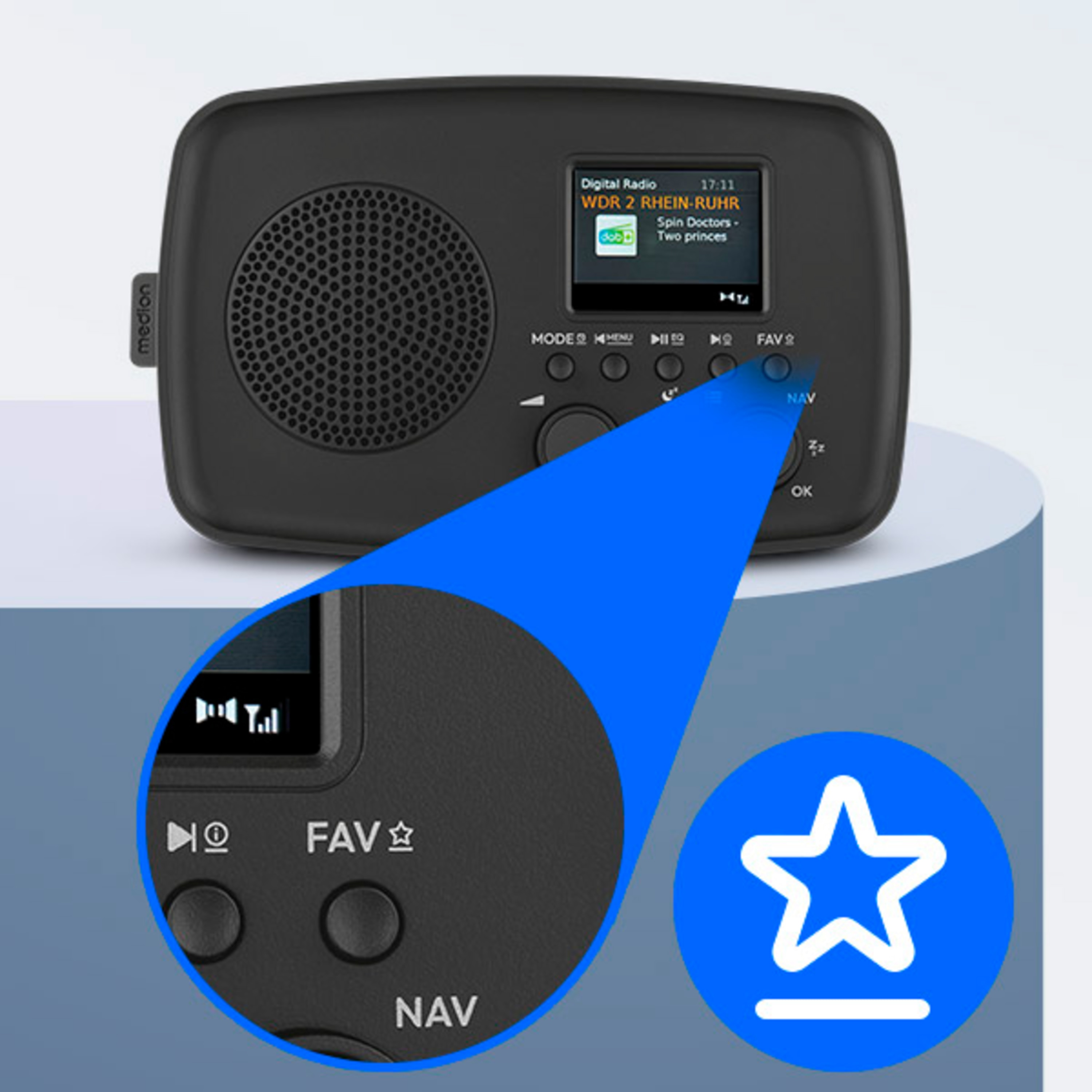 40 Speicherplätze pro Empfangsart für Favoriten