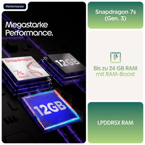 MOTOROLA edge 70 fusion 5G, 256 GB, Sporting Green (XT2605-1)