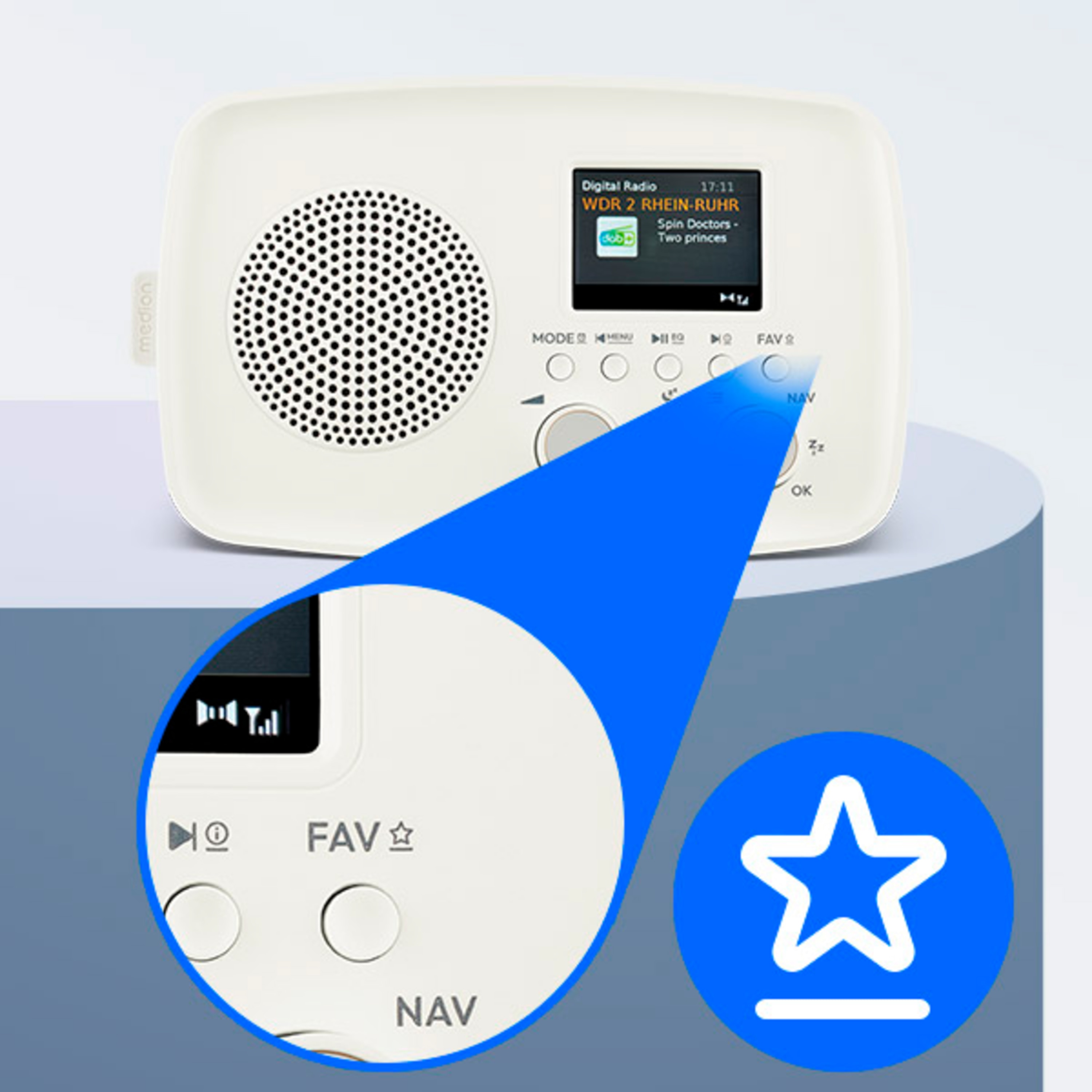 40 Speicherplätze pro Empfangsart für Favoriten